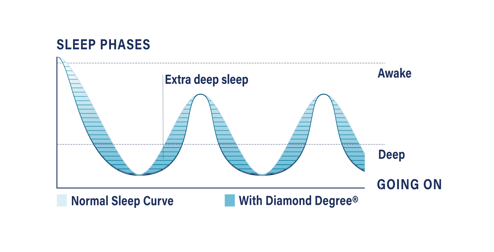 Diamond Mattress Topper Emma® AU