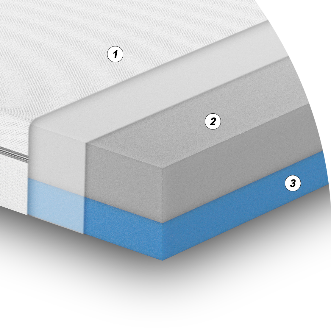 Mattress Core Mattress Core