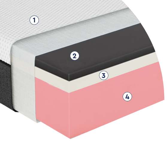 Mattress Core Mattress Core