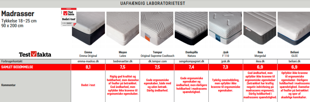 Most Awarded Mattress Most Awarded Mattress
