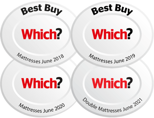 Which? Awards Which? awards