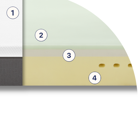 Mattress Core Mattress Core