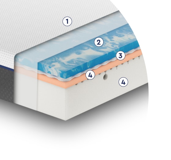 Mattress Core Mattress Core
