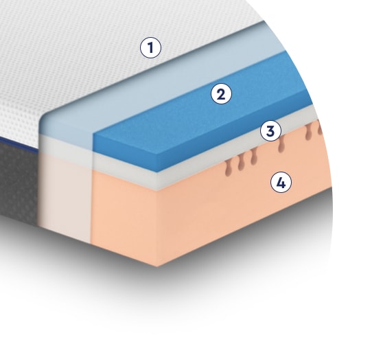 Mattress Core Mattress Core