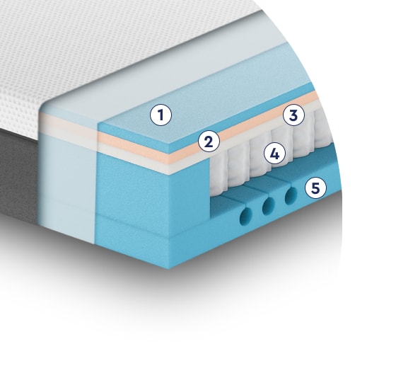 Mattress Core Mattress Core