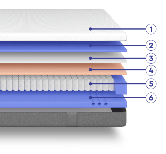 Mattress Core Mattress Core