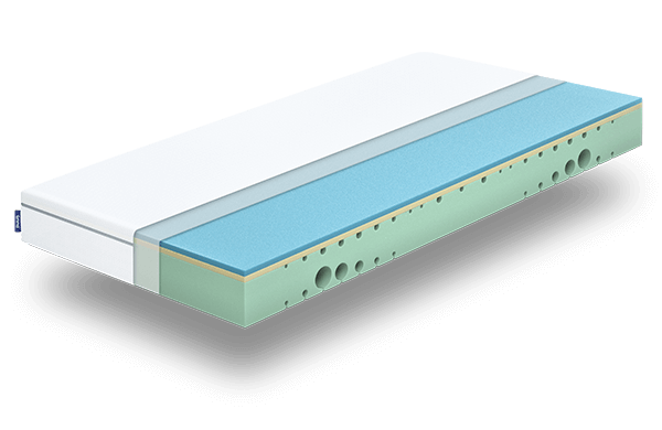 Unser Matratzen Testsieger Stiftung Warentest 19 ᐅ Emma One